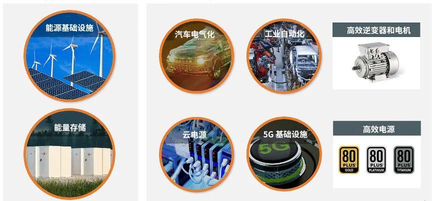 安森美觀點(diǎn)：功率半導(dǎo)體的創(chuàng)新驅(qū)動(dòng)下一代能源網(wǎng)絡(luò)建設(shè)